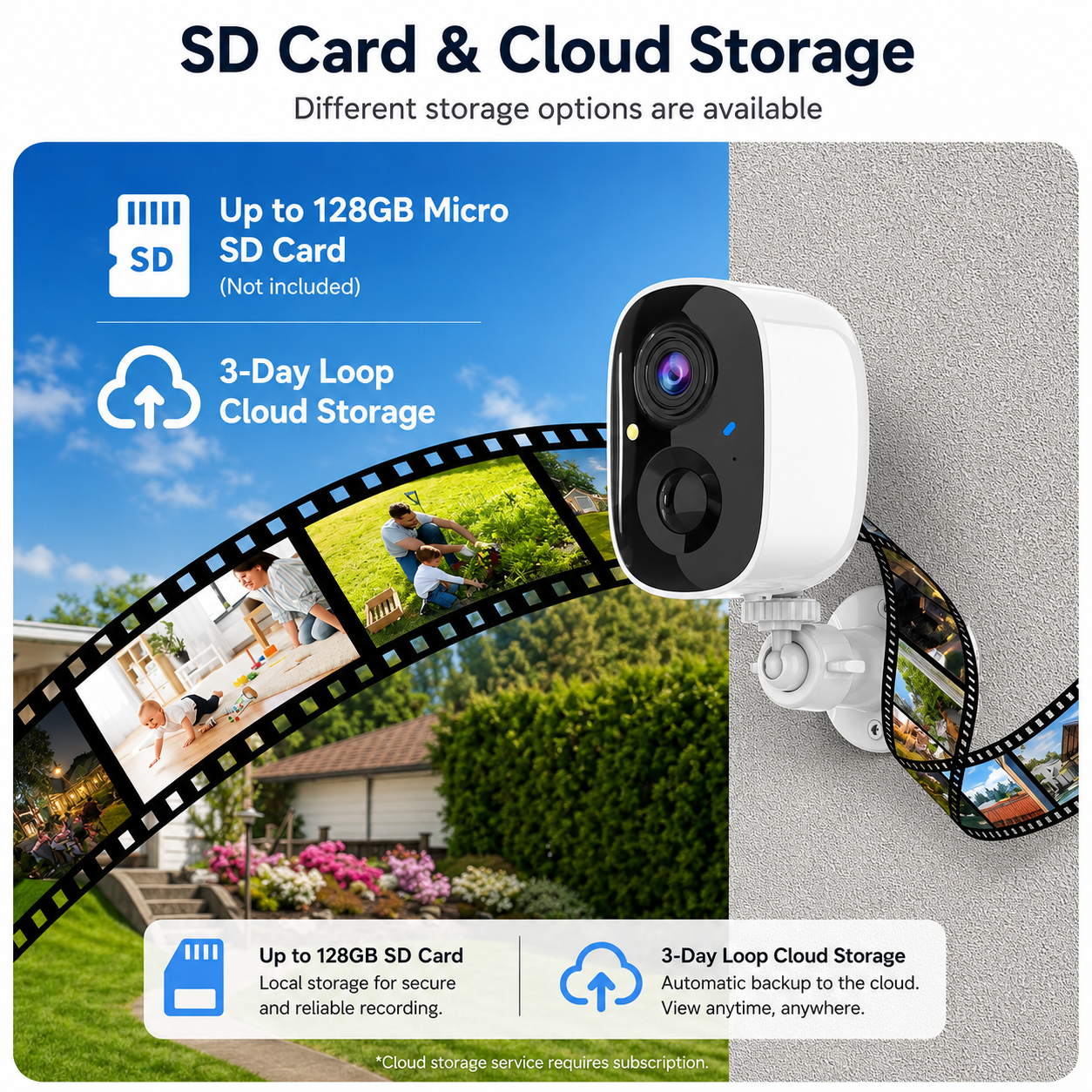 Wireless Camera